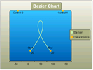 WinForms RadChart Bezier Series Type