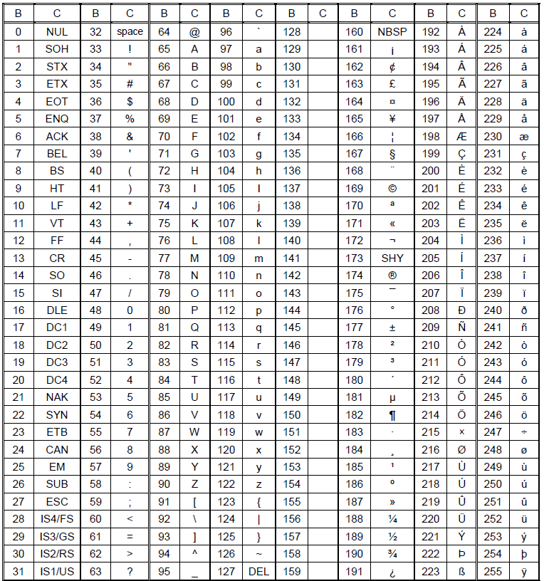 WinForms RadBarcodeView PDF417 Encoding Mode Byte