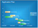 WinForms RadChart Gantt Series Type