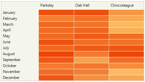 WinForms RadHeatMap Custom Painting