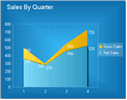WinForms RadChart Area Series Type