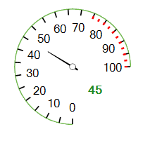 WinForms RadGauges SweepAngle