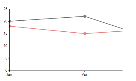 WinForms RadChartView Zoom and Pan