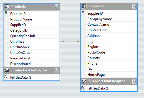 WinForms RadGridView Generating Hierarchy Mode