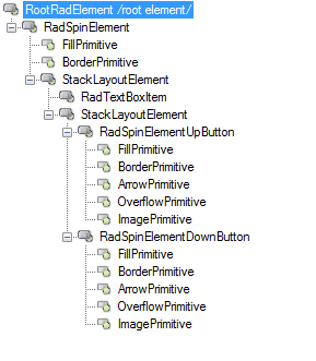 WinForms RadSpinEditor Elements Hierarchy