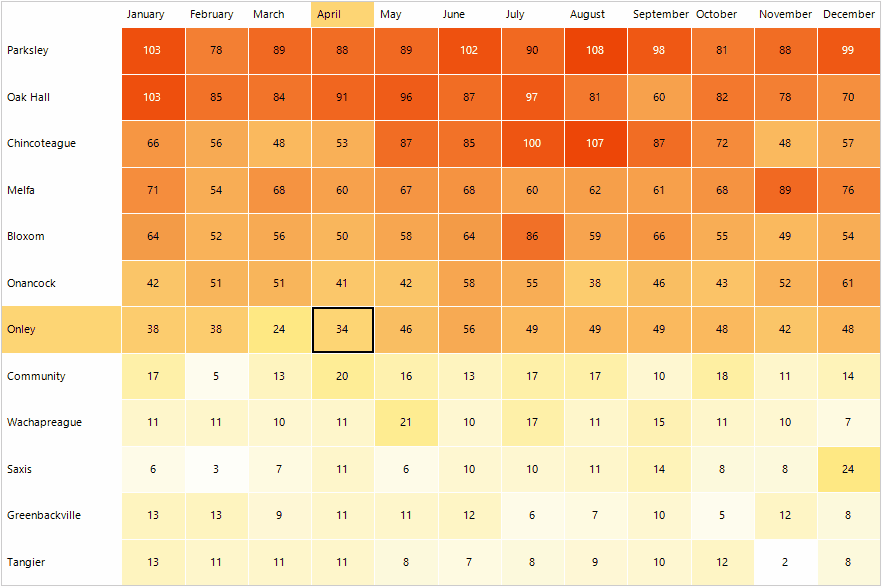 WinForms RadHeatMap Overview