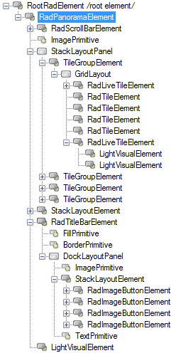 WinForms RadPanorama RadPanorama's Elements Hierarchy