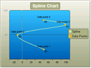 WinForms RadChart Spline Series Type