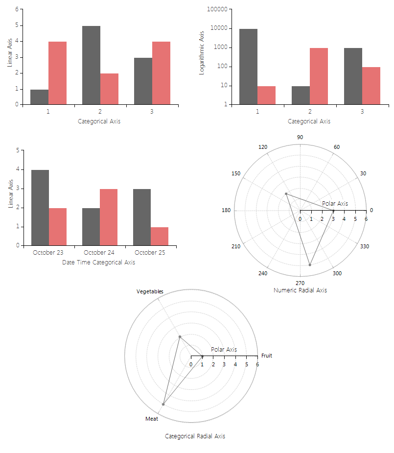 WinForms RadChartView Axes Types
