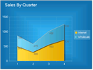 WinForms RadChart Stack Area Series Type