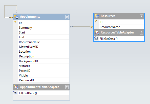WinForms RadScheduler One to Many Relation