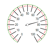 WinForms RadialGaugeTicks Offset