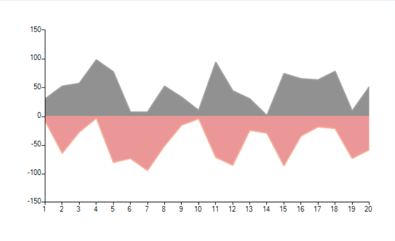 negative-area-chart001