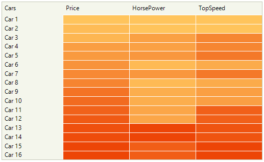 WinForms RadHeatMap HeatMapGradientColorizer