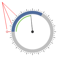 WinForms RadialGaugeTicks Radial Gauge Ticks