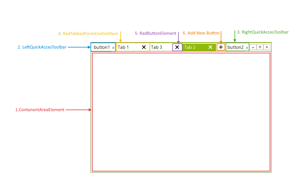 WinForms RadTabbedForm Elements