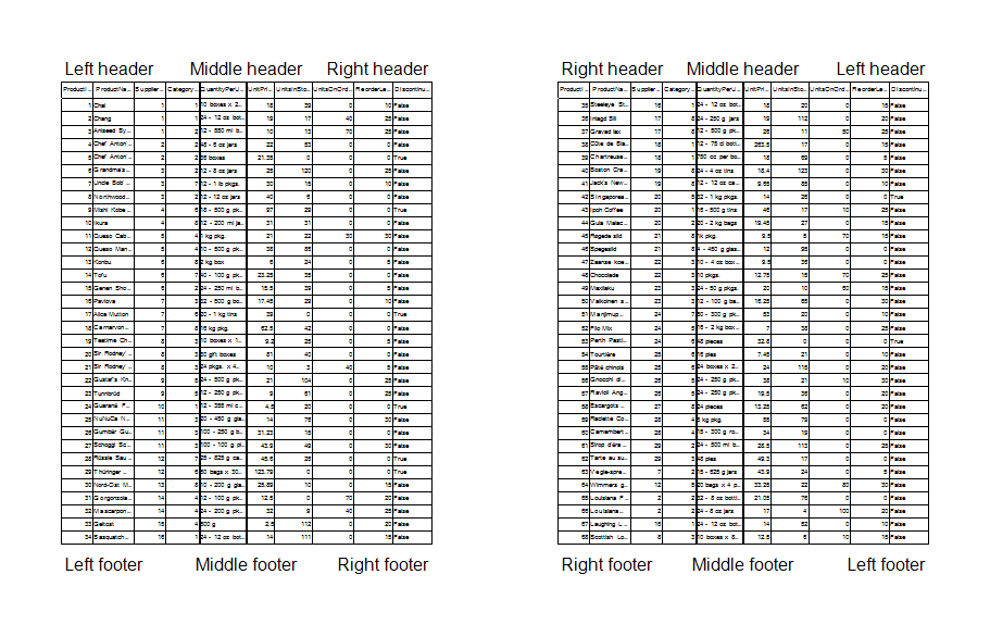 tpf-printing-support-radprintdocument-header-and-footer 001