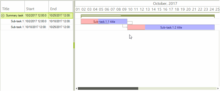 WinForms RadGanttView Custom Task Elements