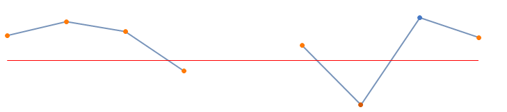 WinForms RadSparkline ShowAsBlank