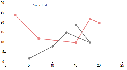 rotate-chart-annotation-label001