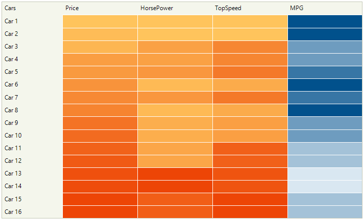 WinForms RadHeatMap HeatMapRangeColorizer