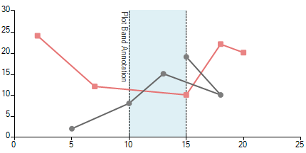 rotate-chart-annotation-label004