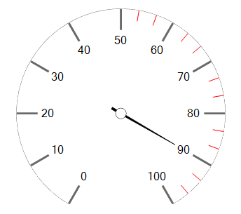 WinForms RadRadialGauge Programmatically Added Items