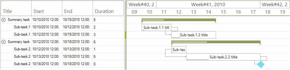 WinForms RadGanttView Custom Data Item