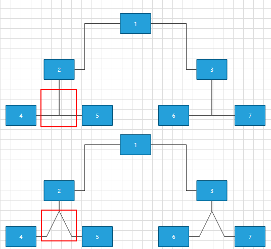 WinForms RadDiagram AStarRouter RoutingGridSize