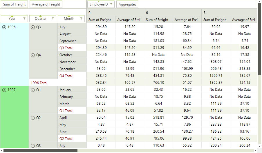 WinForms RadPivotGrid Formatting Group Cells