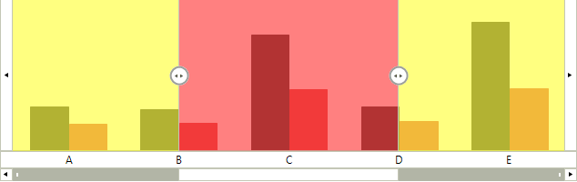 WinForms RadRangeSelector Customize Hover Elements