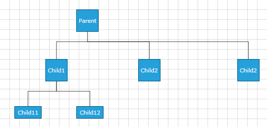 WinForms RadDiagram TreeDown