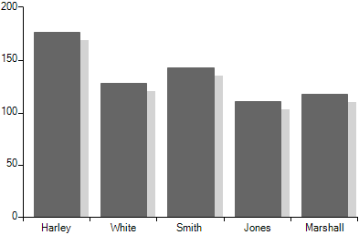 shadow-effect-for-barseries-in-chartview 002