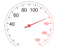WinForms RadialGaugeLabels Start Visible Range
