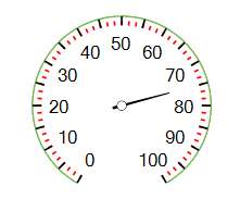 WinForms RadialGaugeTicks Length Percentage