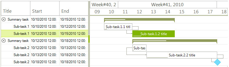 WinForms RadGanttView Selected Task