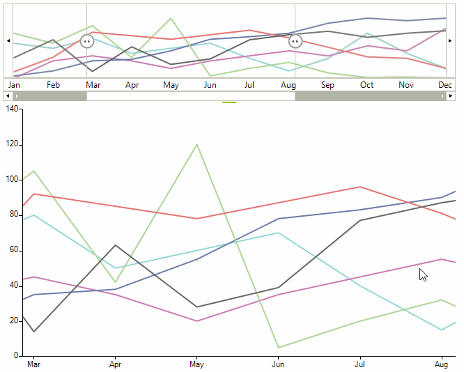 WinForms RadRangeSelector UpdateMode Deferred