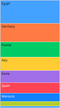 WinForms RadTreeMap Vertical Slice and Dice