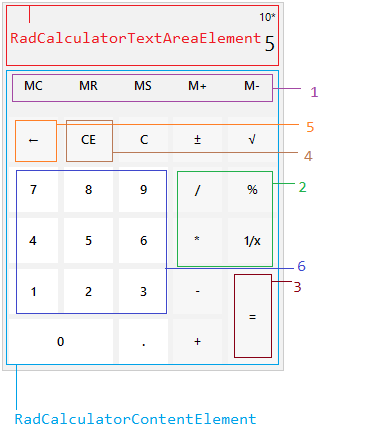 WinForms RadCalculator Structure