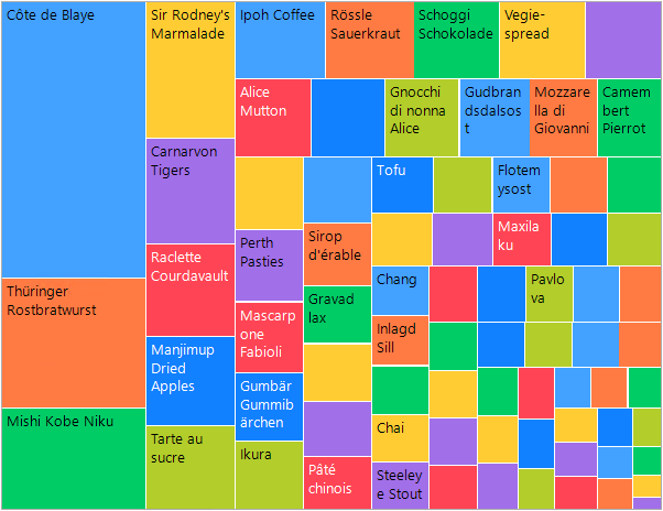 WinForms RadTreeMap Data Binding