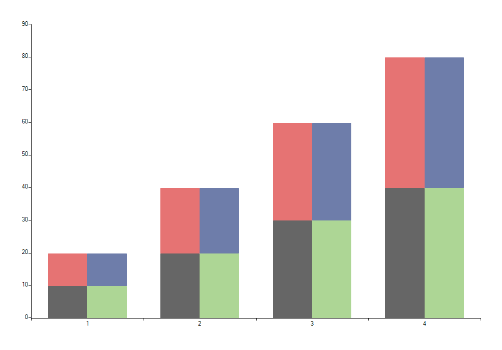 WinForms RadChartView Stacked BarSeries