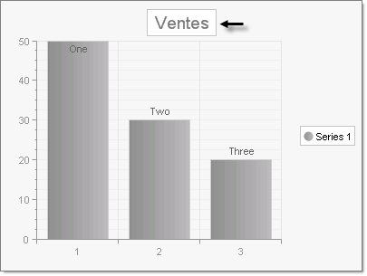 WinForms RadChart Show Custom Resource Entry