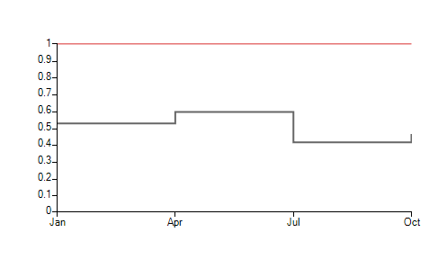 WinForms RadChartView Stepline Stack00