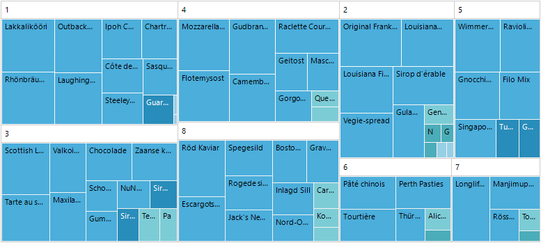 WinForms RadTreeMap RangeColorizer