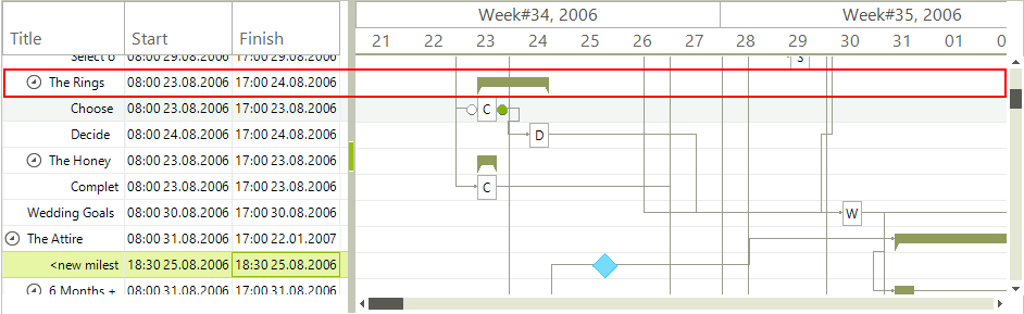 WinForms RadGanttView Summary Item