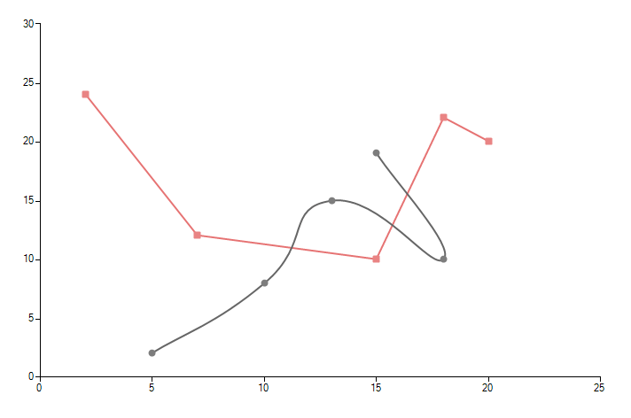 WinForms RadChartView ScatterLine Spline Settings