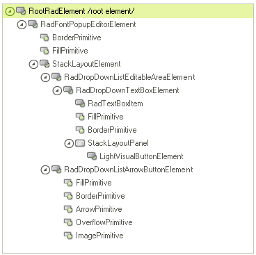 WinForms RadFontDropDownList RadFontDropDownList's elements hierarchy
