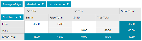 WinForms RadPivotGrid RadPivot Data Binding
