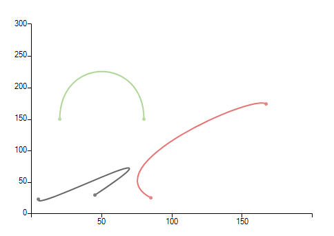 WinForms RadChartView Bezier Initial Setup
