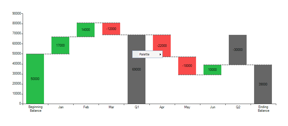 WinForms RadChartView WaterFall Series